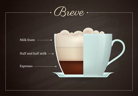 What is a breve